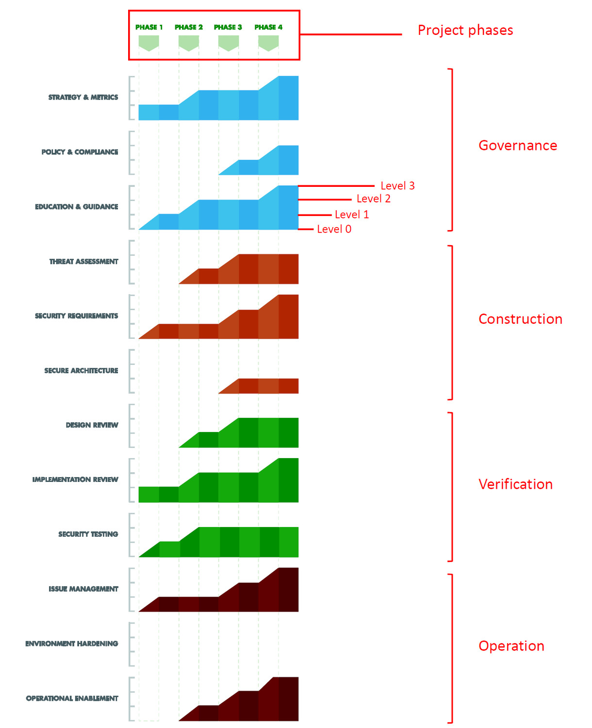 OpenSAMM Roadmap